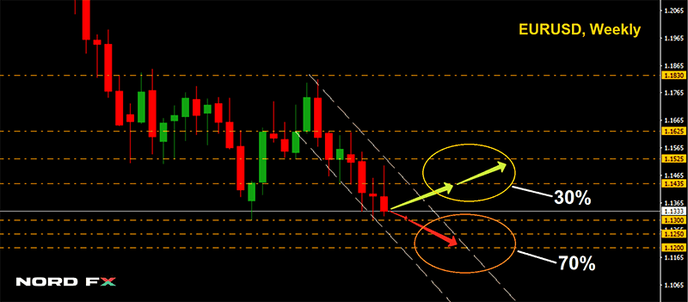 EURUSD