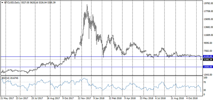 BTCUSD