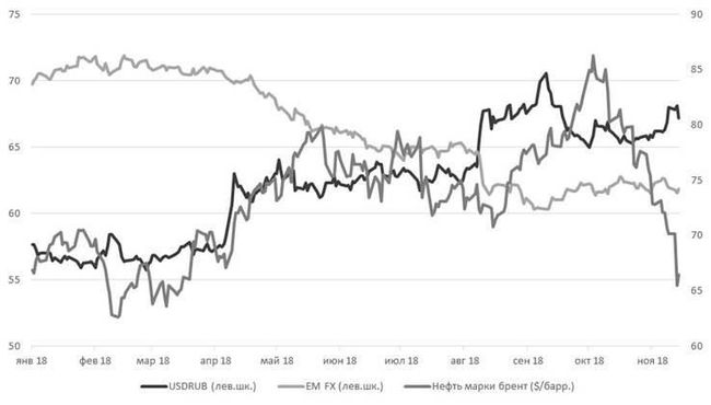Источник: Bloomberg, ITI Capital