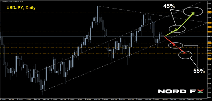 1543034399_USDJPY_26.11.2018.png