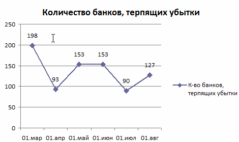 график