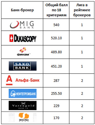 Правда о памм счетах