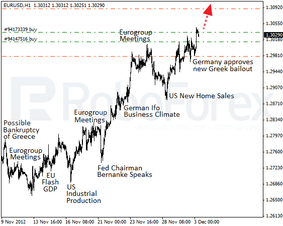 RoboForex