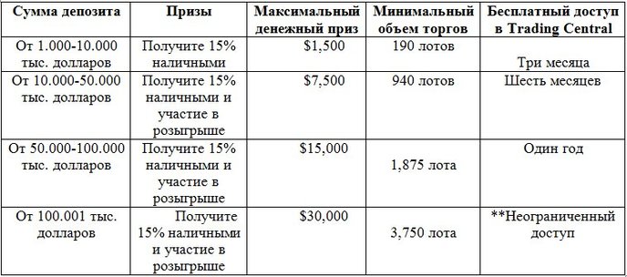 таблица