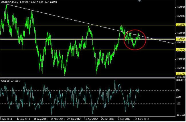 FX Clearing