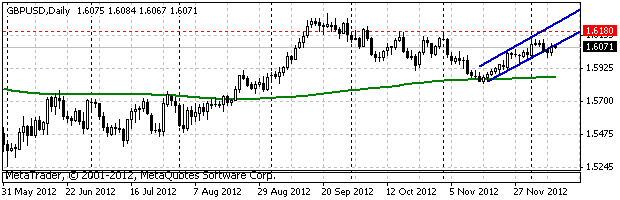 HY Markets