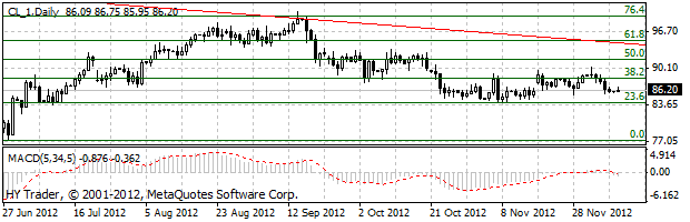 HY Markets