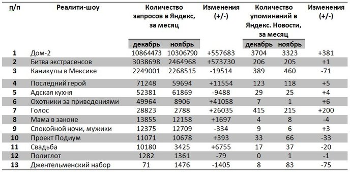 таблица