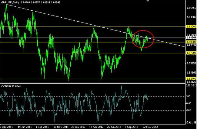 FX Clearing