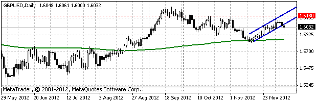 HY Markets