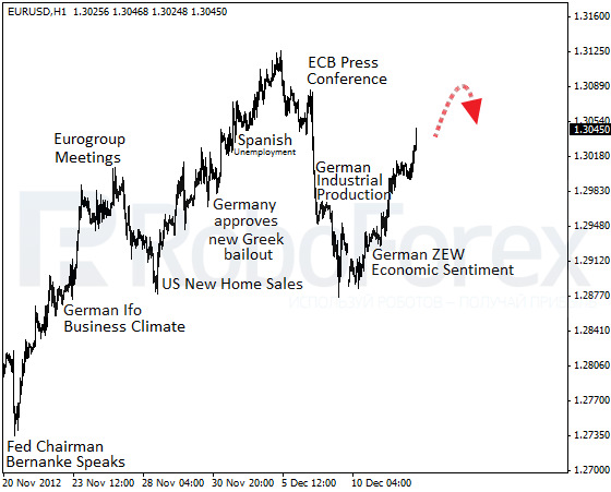 RoboForex