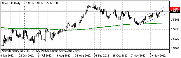 HY Markets