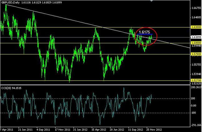 FX Clearing