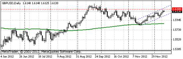 HY Markets