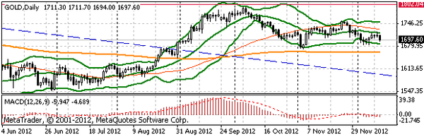 HY Markets
