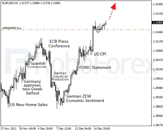 RoboForex