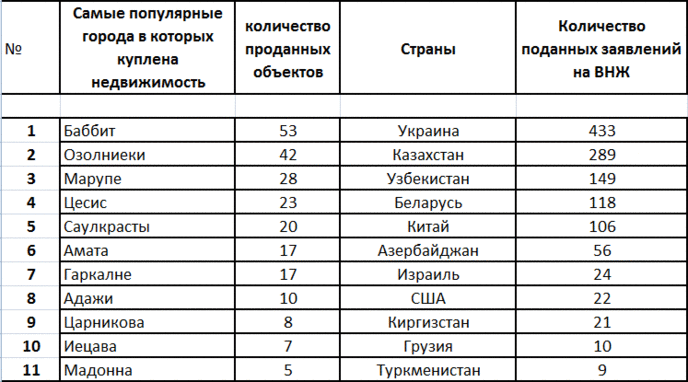 таблица