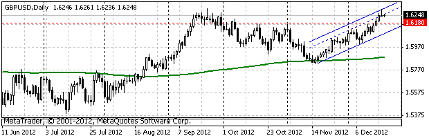 HY Markets