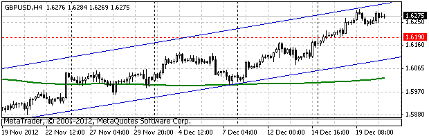HY Markets