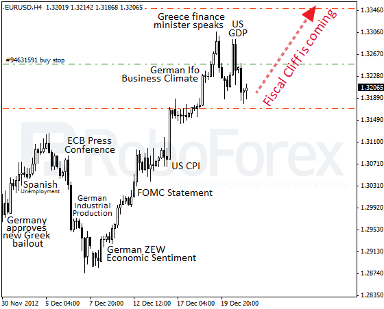 RoboForex