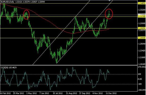 FX Clearing