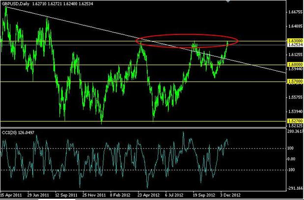 FX Clearing
