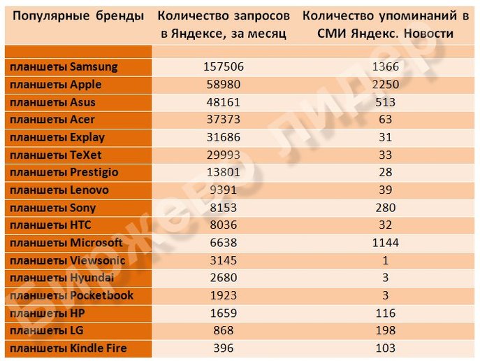 таблица