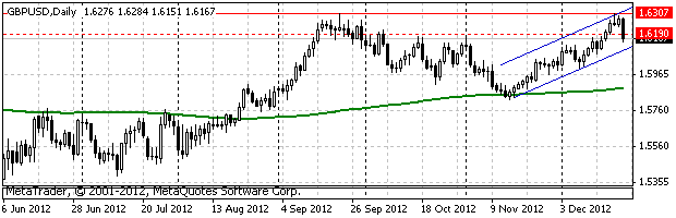 HY Markets