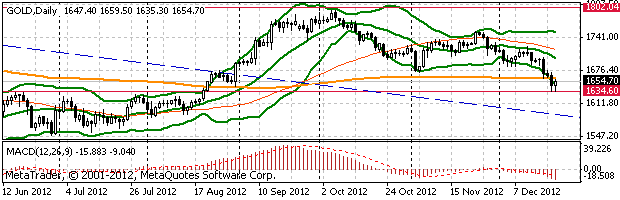HY Markets