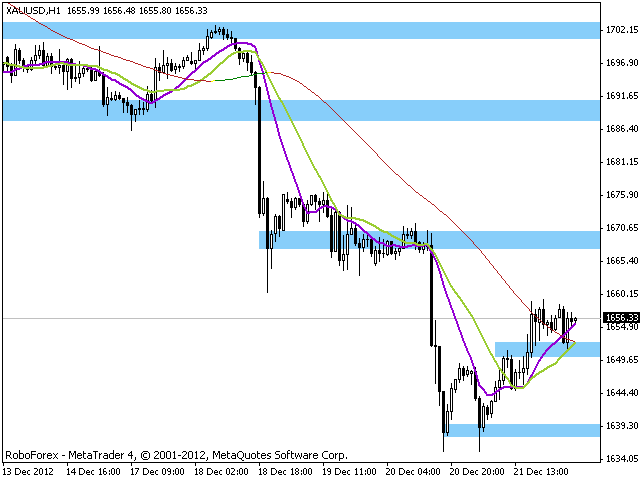 RoboForex