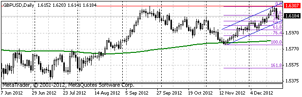 HY Markets