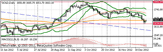 HY Markets