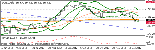 HY Markets