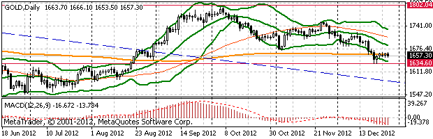HY Markets