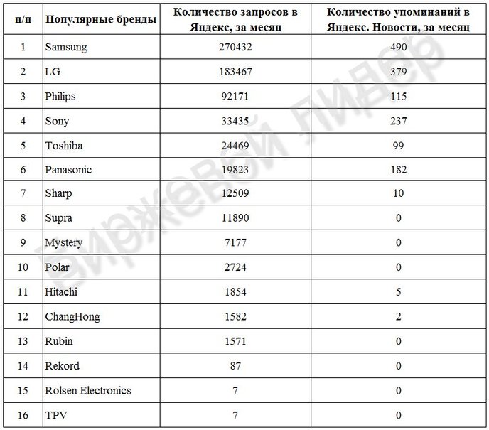 таблица