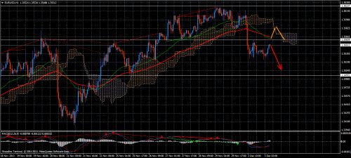 Forex Trend
