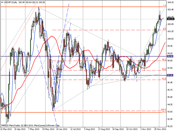 FOREX MMCIS group