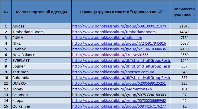 Самые Популярные Магазины Одежды