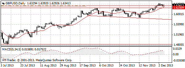 HY Markets