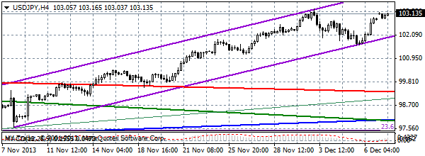 HY Markets
