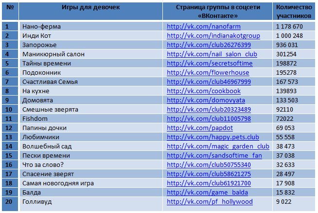 Фото Девочек В Контакте Фото Девочек В Контакте