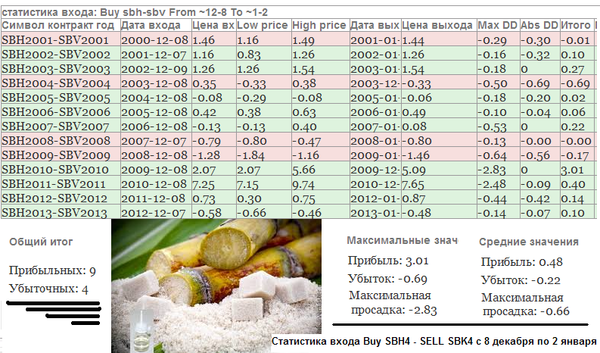 Пантеон-Финанс