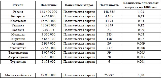 Реферат: Политические партии Украины