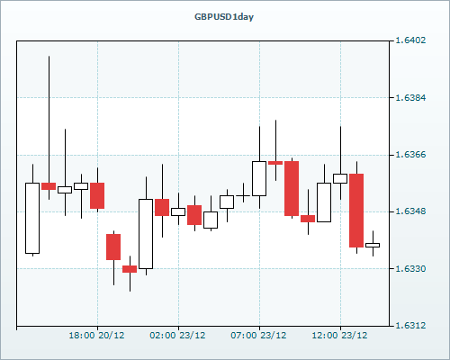 RVD Markets