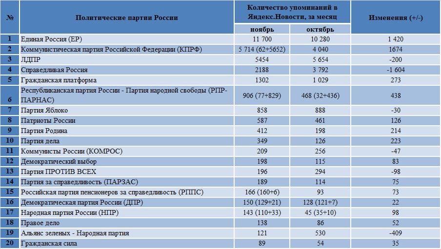 Реферат: Политические партии Украины