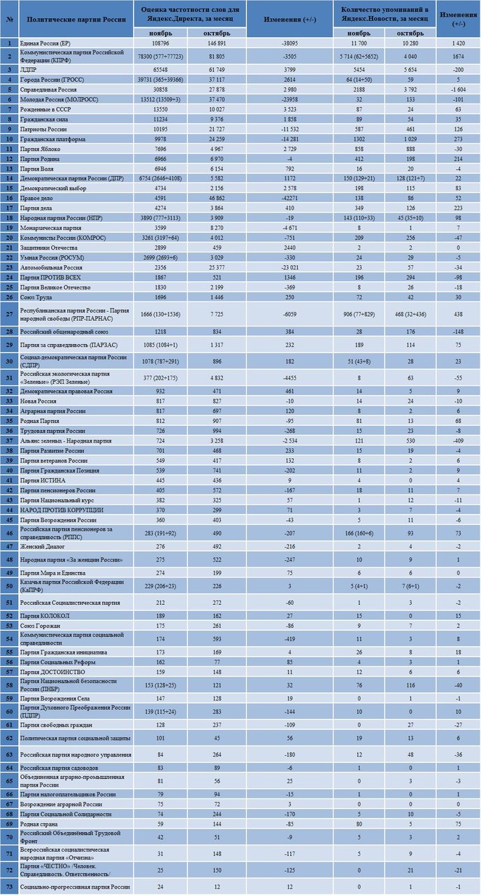 Реферат: Политические партии Украины