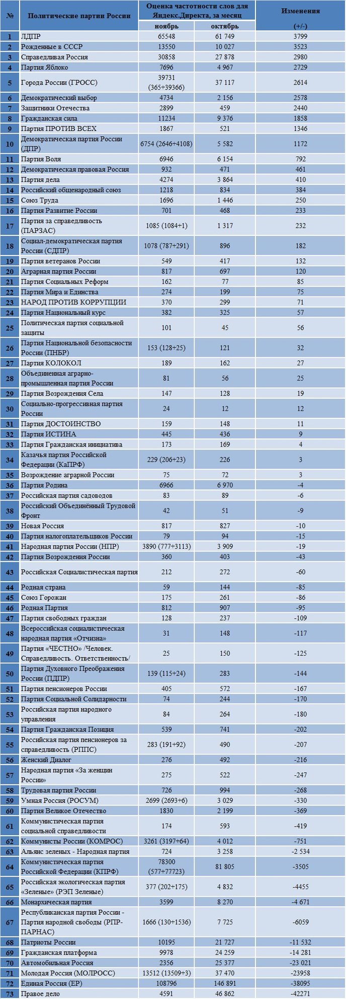 Реферат: Политические партии Украины