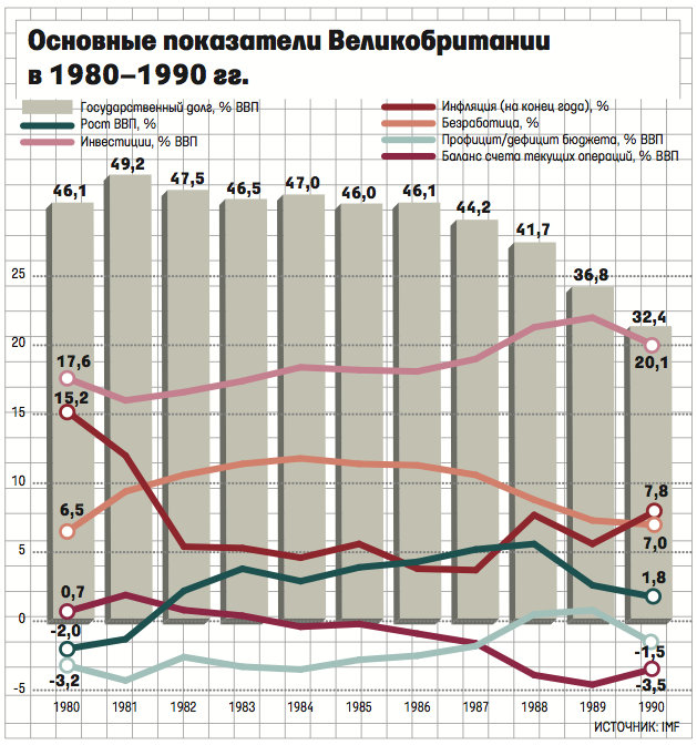 Реферат: Политика неоконсерватизма Маргарет Тэтчер в Великобритании