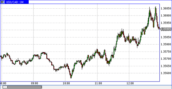World Forex