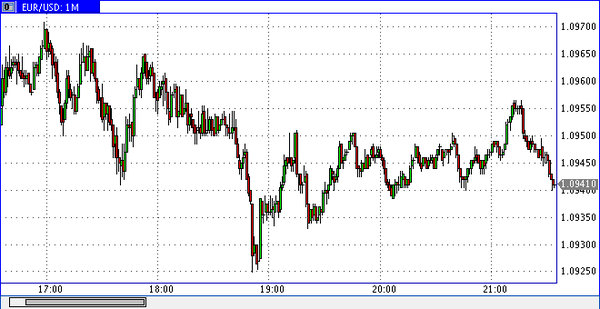 Verum Option